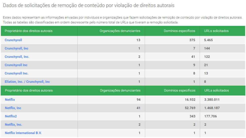 O que aconteceu na briga entre a Crunchyroll e os Fansubs?