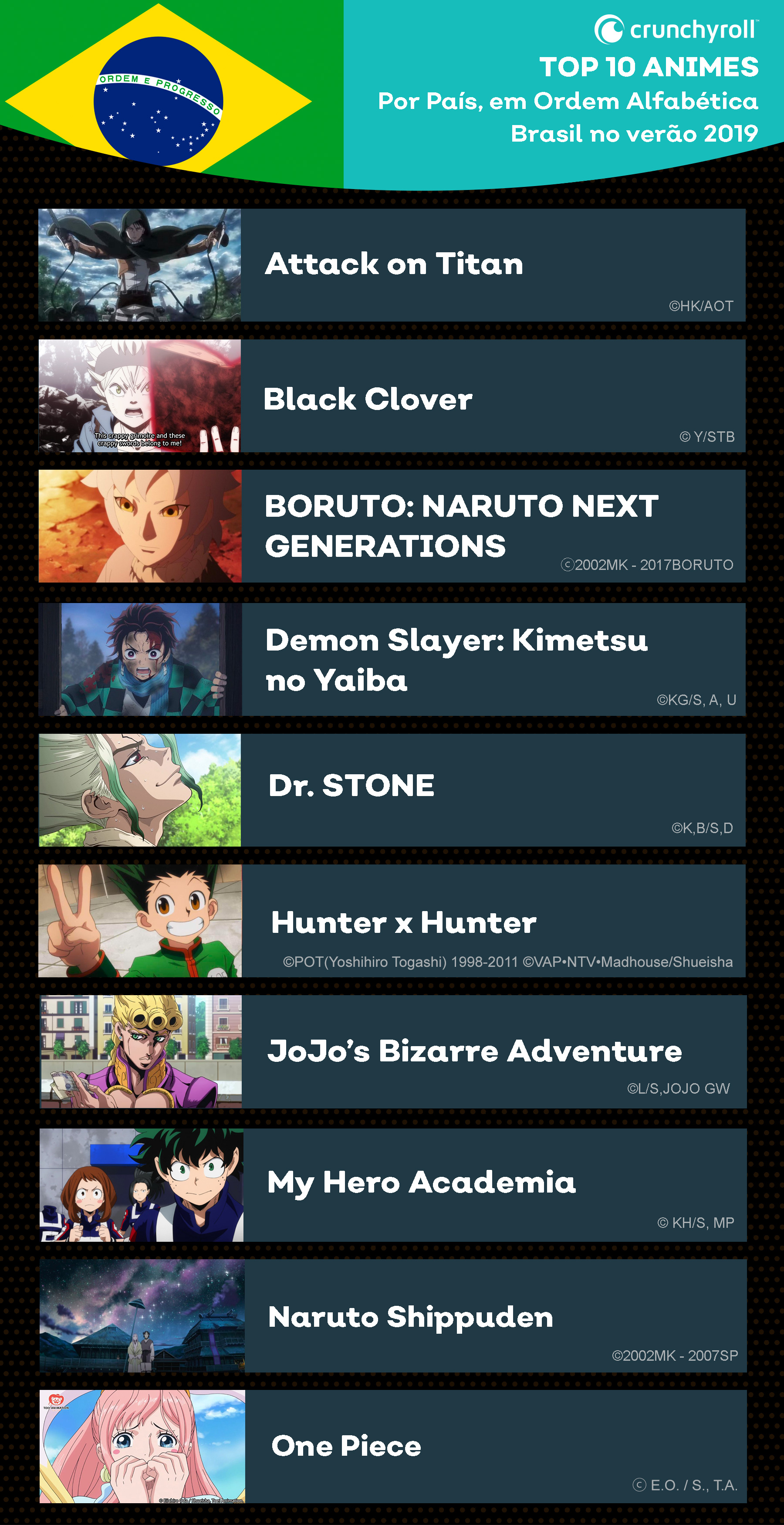 TOP 10 animes Verão 2019 no Brasil (Crunchyroll)