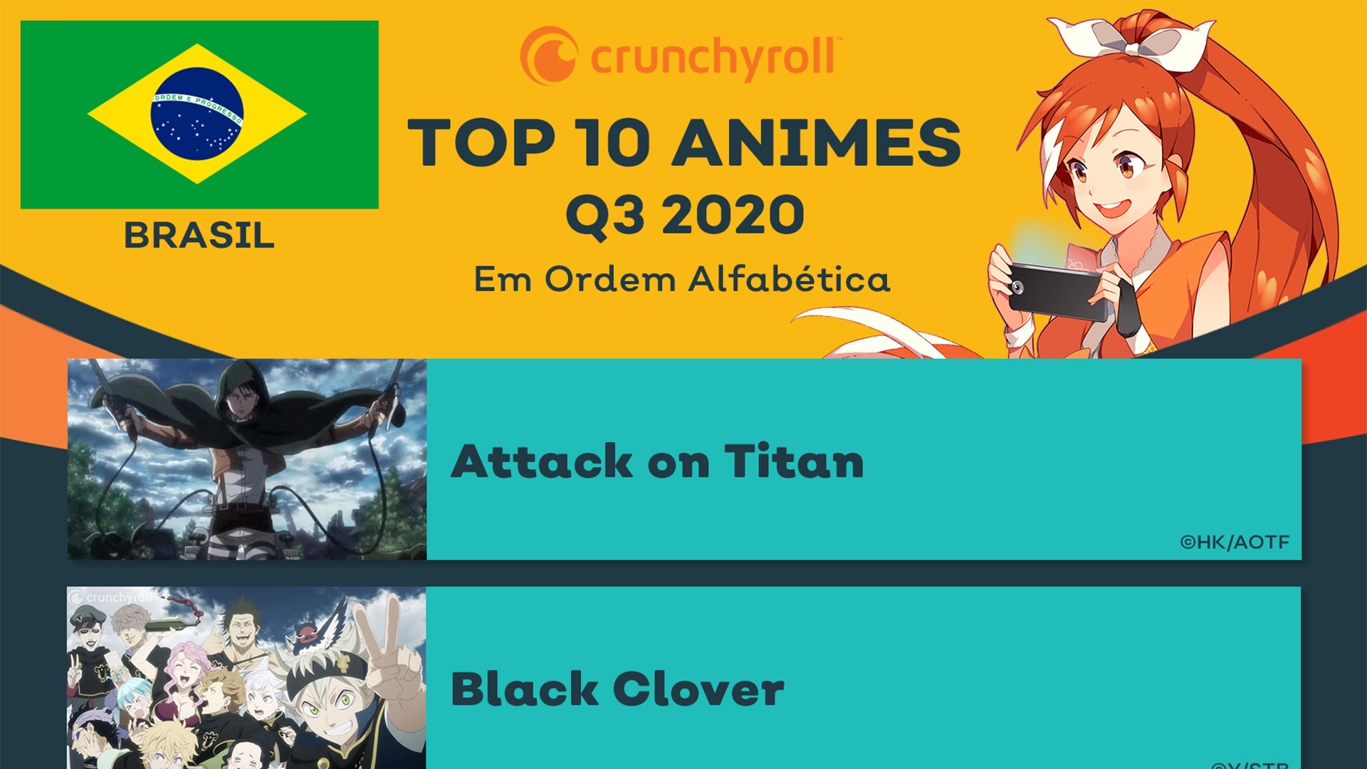 Vamos fazer uma lista de animes em ordem alfabética