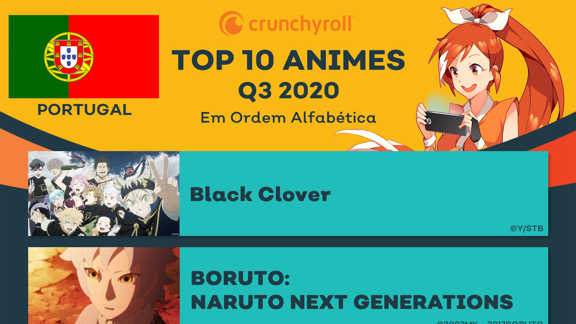 10 animes mais vistos em Portugal na Crunchyroll na temporada de Verão 2020