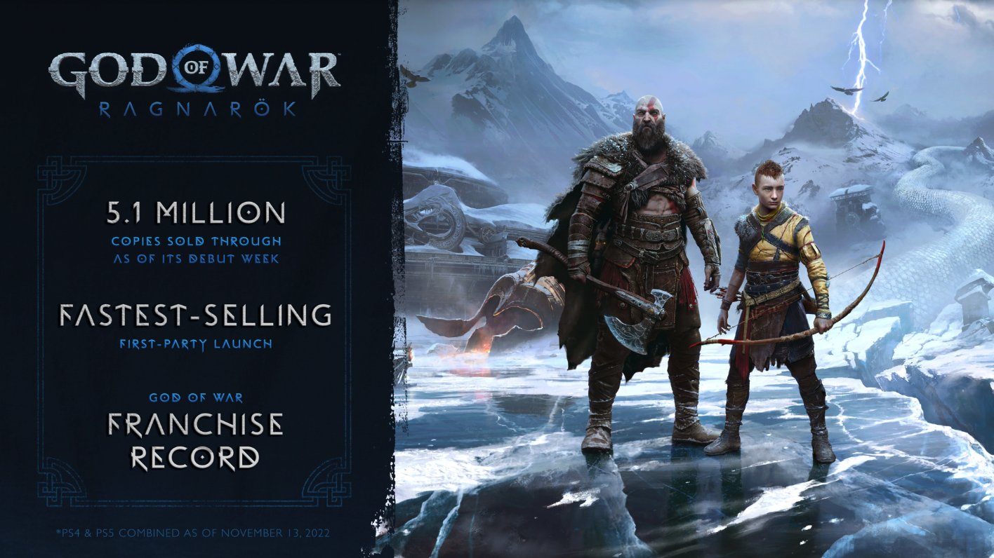 God of War Ragnarök: o maior lançamento de exclusivo da Sony • DOL